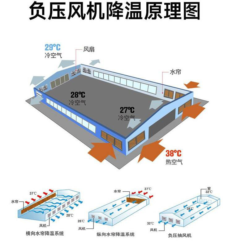 水簾風機降溫方案圖