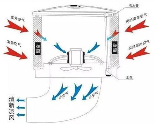 環保空調降溫原理圖