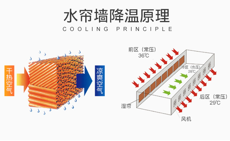 水簾墻工程安裝示意圖