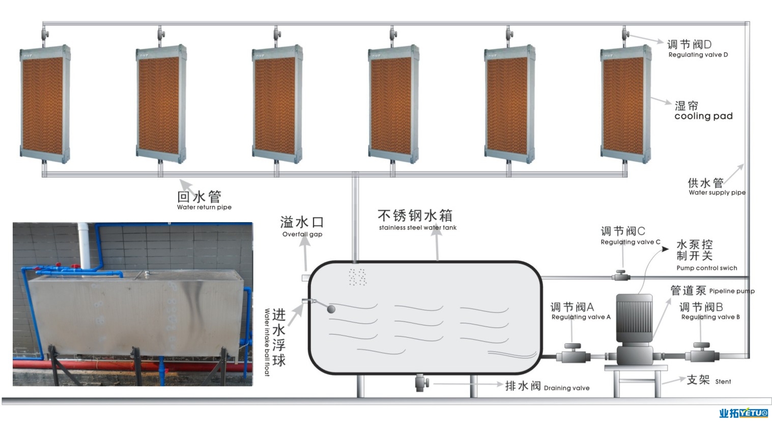 濕簾墻工程安裝圖解