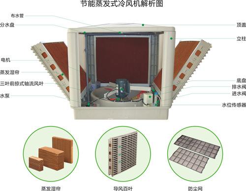 蒸發式冷風機解析圖